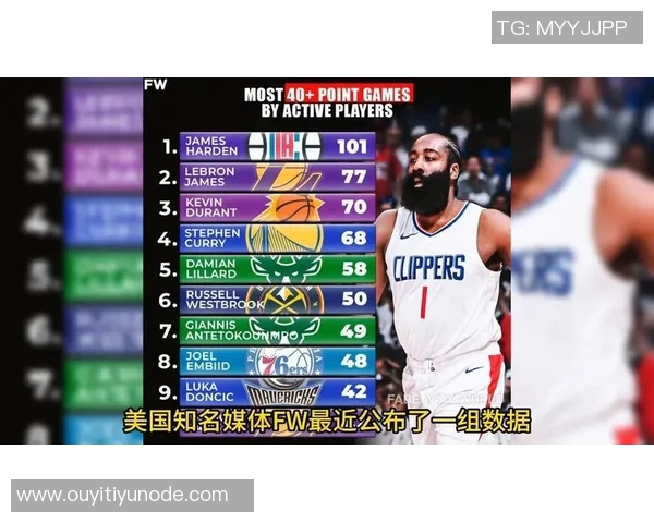 无詹杜库时代来临铁林评选联盟前十球员榜单揭晓 无詹杜库时代来临铁林评选联盟前十球员榜单揭晓